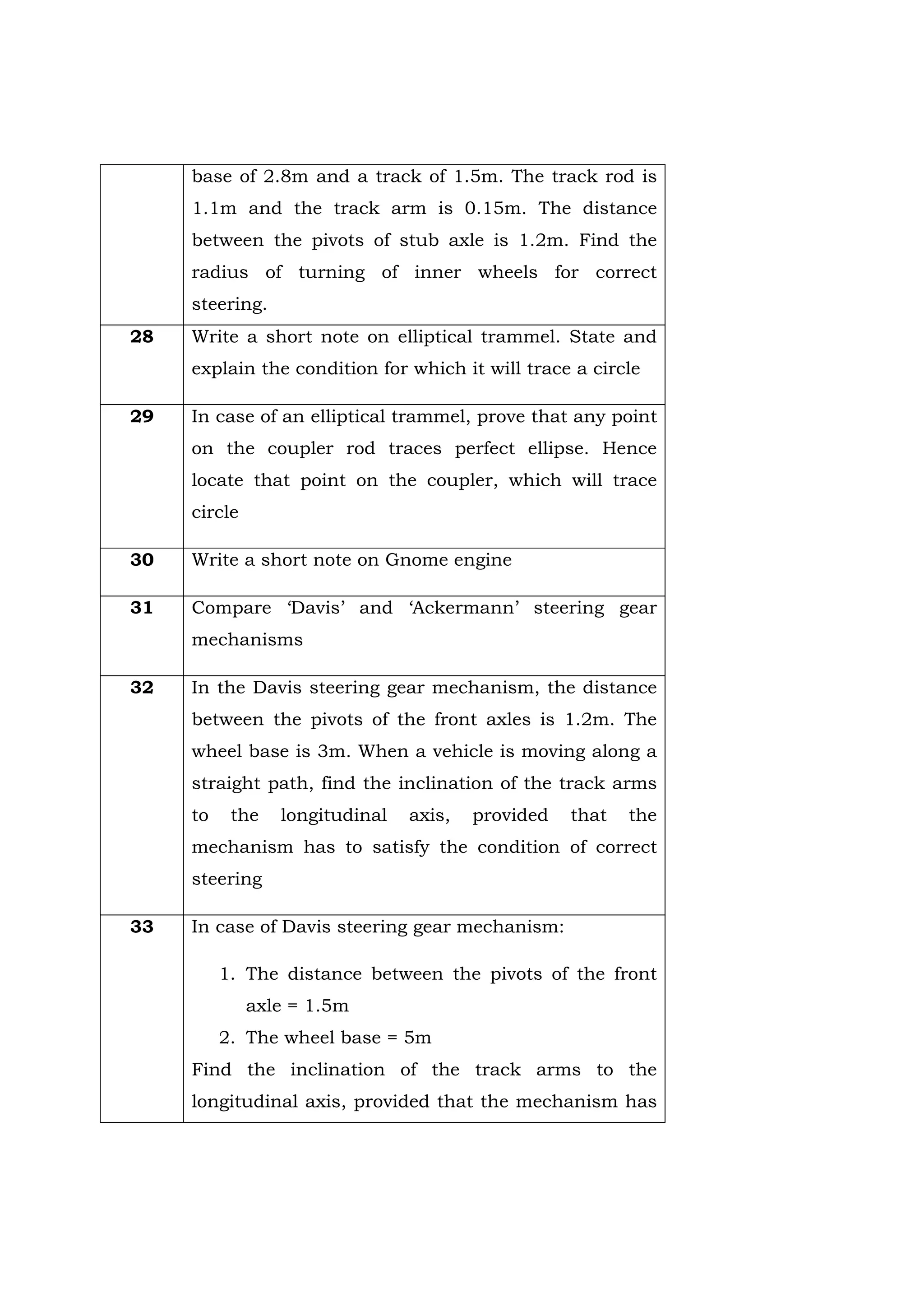 base of 2.8m and a track of 1.5m. The track rod is
1.1m and the track arm is 0.15m. The distance
between the pivots of stub axle is 1.2m. Find the
radius of turning of inner wheels for correct
steering.
28 Write a short note on elliptical trammel. State and
explain the condition for which it will trace a circle
29 In case of an elliptical trammel, prove that any point
on the coupler rod traces perfect ellipse. Hence
locate that point on the coupler, which will trace
circle
30 Write a short note on Gnome engine
31 Compare ‘Davis’ and ‘Ackermann’ steering gear
mechanisms
32 In the Davis steering gear mechanism, the distance
between the pivots of the front axles is 1.2m. The
wheel base is 3m. When a vehicle is moving along a
straight path, find the inclination of the track arms
to the longitudinal axis, provided that the
mechanism has to satisfy the condition of correct
steering
33 In case of Davis steering gear mechanism:
1. The distance between the pivots of the front
axle = 1.5m
2. The wheel base = 5m
Find the inclination of the track arms to the
longitudinal axis, provided that the mechanism has
 