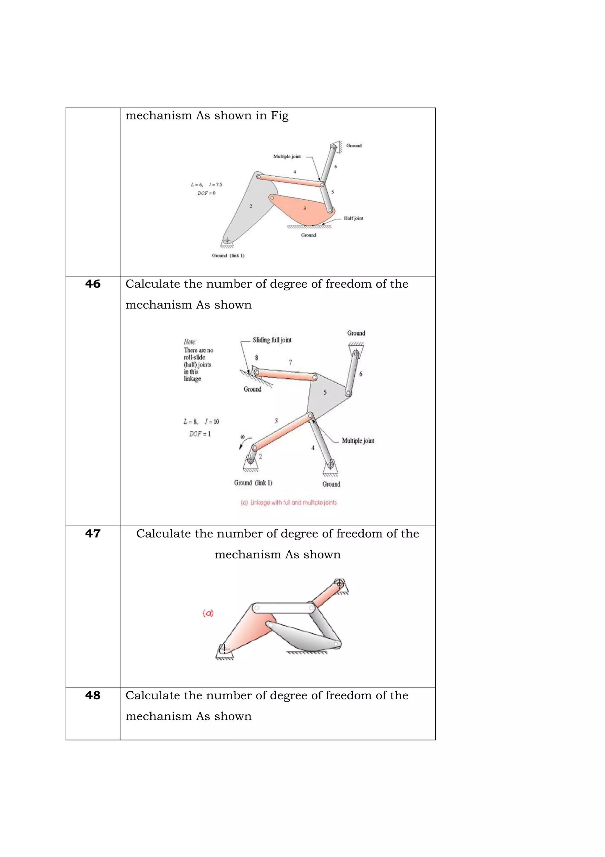 mechanism As shown in Fig
46 Calculate the number of degree of freedom of the
mechanism As shown
47 Calculate the number of degree of freedom of the
mechanism As shown
48 Calculate the number of degree of freedom of the
mechanism As shown
 