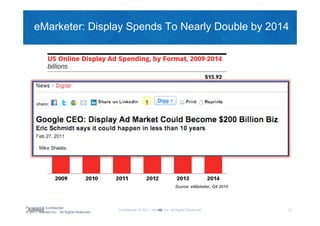 eMarketer: Display Spends To Nearly Double by 2014




                                                                               Source: eMarketer, Q4 2010




Privileged & Confidential
                                           Confidential © 2011, Admeld Inc. All Rights Reserved.
                                                                   12                                       12
© 2011, Admeld Inc. All Rights Reserved.
 