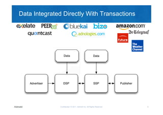 The New Model: Data Integrated Transactions
Data Integrated Directly With




               Confidential © 2011, Admeld Inc. All Rights Reserved.   9
 