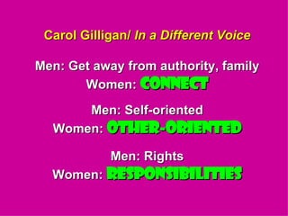 Carol Gilligan/  In a Different Voice Men: Get away from authority, family Women:   Connect Men: Self-oriented Women:   Other-oriented Men: Rights Women:   Responsibilities 