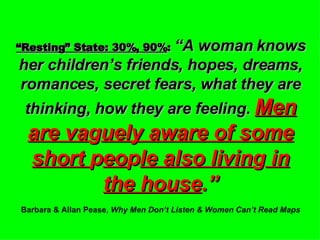“ Resting” State: 30%, 90% :   “A woman knows her children’s friends, hopes, dreams, romances, secret fears, what they are thinking, how they are feeling.  Men are va g uely aware of some short  p eo p le also livin g  in the house .” Barbara & Allan Pease,  Why Men Don’t Listen & Women Can’t Read Maps 
