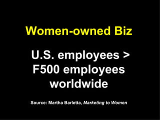 Women-owned Biz   U.S. employees > F500 employees worldwide Source: Martha Barletta,  Marketing to Women 