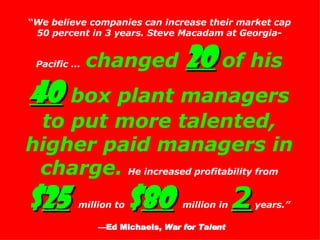 “ We believe companies can increase their market cap 50 percent in 3 years. Steve Macadam at Georgia-Pacific …   changed  20  of his   40   box plant managers to put more talented, higher paid managers in charge.   He increased profitability from  $ 25   million to  $ 80   million in  2  years.”   —Ed Michaels,  War for Talent   