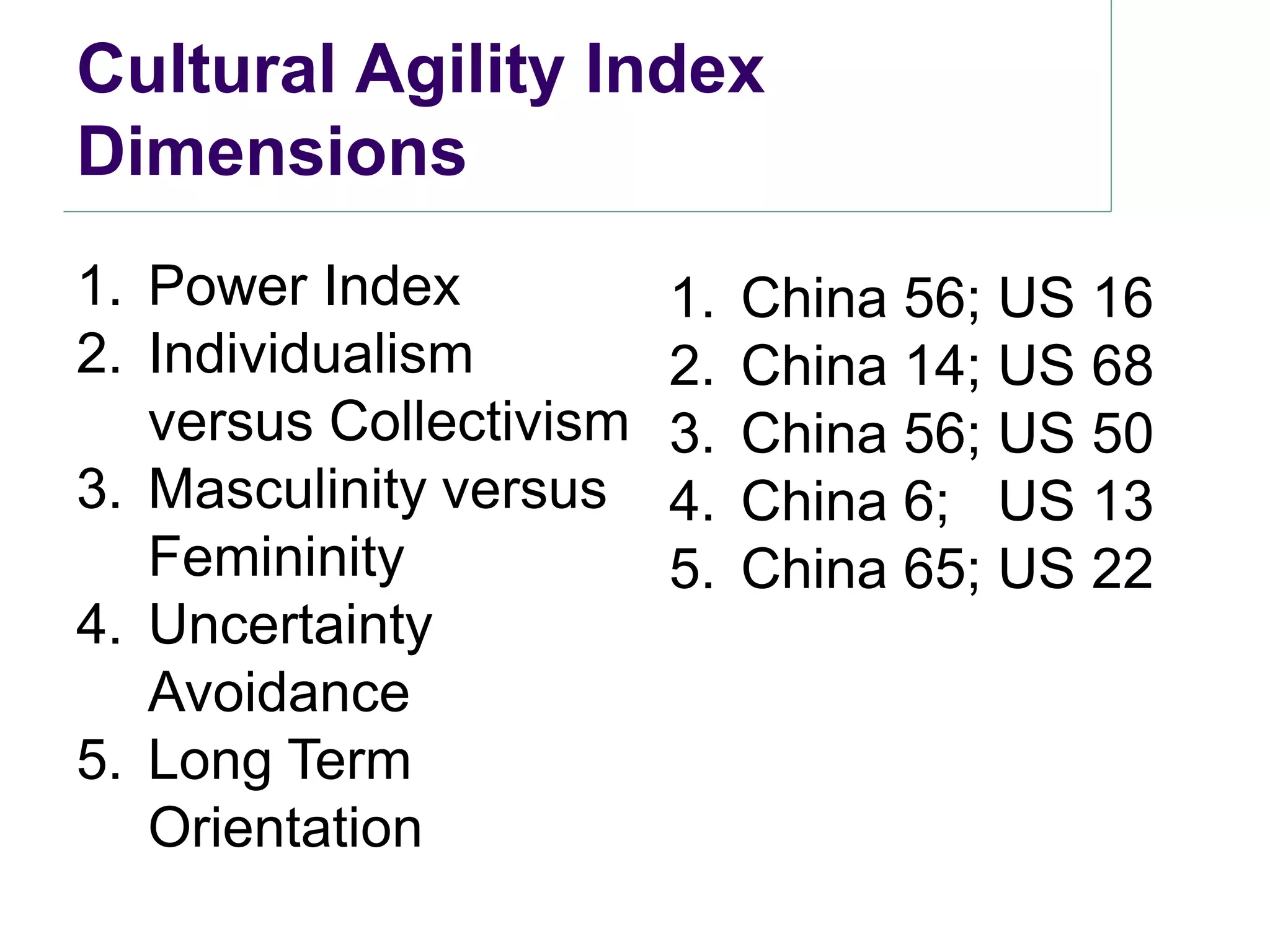 Cultural Agility Index
Dimensions
1. Power Index           1.   China 56; US 16
2. Individualism         2.   China 14; US 68
   versus Collectivism   3.   China 56; US 50
3. Masculinity versus    4.   China 6; US 13
   Femininity            5.   China 65; US 22
4. Uncertainty
   Avoidance
5. Long Term
   Orientation
 