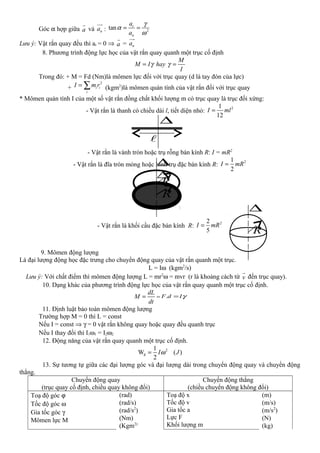 Góc α hợp giữa a
r
và na
uur
: 2
tan t
n
a
a
γ
α
ω
= =
Lưu ý: Vật rắn quay đều thì at = 0 ⇒ a
r
= na
uur
8. Phương trình động lực học của vật rắn quay quanh một trục cố định
M
M I hay
I
γ γ= =
Trong đó: + M = Fd (Nm)là mômen lực đối với trục quay (d là tay đòn của lực)
+
2
i i
i
I m r= ∑ (kgm2
)là mômen quán tính của vật rắn đối với trục quay
* Mômen quán tính I của một số vật rắn đồng chất khối lượng m có trục quay là trục đối xứng:
- Vật rắn là thanh có chiều dài l, tiết diện nhỏ:
21
12
I ml=
- Vật rắn là vành tròn hoặc trụ rỗng bán kính R: I = mR2
- Vật rắn là đĩa tròn mỏng hoặc hình trụ đặc bán kính R:
21
2
I mR=
- Vật rắn là khối cầu đặc bán kính R:
22
5
I mR=
9. Mômen động lượng
Là đại lượng động học đặc trưng cho chuyển động quay của vật rắn quanh một trục.
L = Iω (kgm2
/s)
Lưu ý: Với chất điểm thì mômen động lượng L = mr2
ω = mvr (r là khoảng cách từ v
r
đến trục quay).
10. Dạng khác của phương trình động lực học của vật rắn quay quanh một trục cố định.
dL
M
dt
= = γIdF =.
11. Định luật bảo toàn mômen động lượng
Trường hợp M = 0 thì L = const
Nếu I = const ⇒ γ = 0 vật rắn không quay hoặc quay đều quanh trục
Nếu I thay đổi thì I1ω1 = I2ω2
12. Động năng của vật rắn quay quanh một trục cố định.
2
đ
1
W ( )
2
I Jω=
13. Sự tương tự giữa các đại lượng góc và đại lượng dài trong chuyển động quay và chuyển động
thẳng.
Chuyển động quay
(trục quay cố định, chiều quay không đổi)
Chuyển động thẳng
(chiều chuyển động không đổi)
Toạ độ góc ϕ
Tốc độ góc ω
Gia tốc góc γ
Mômen lực M
(rad) Toạ độ x
Tốc độ v
Gia tốc a
Lực F
Khối lượng m
(m)
(rad/s) (m/s)
(rad/s2
) (m/s2
)
(Nm) (N)
(Kgm2)
(kg)

∆
∆
R
∆
R
∆
R
 