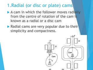 Disc Cam Example Theory of machines - UNIT -I -Godwin.ppt