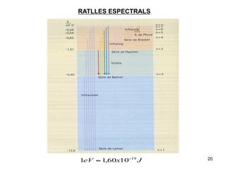 RATLLES ESPECTRALS




1eV = 1,60x10−19 J   20
 
