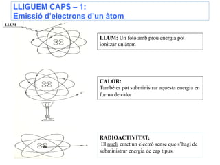LLIGUEM CAPS – 1:
Així, un àtom pot emetre electrons de diferents llos i amb diferents energies, tal i com mostra
l’esquema següent:


      Emissió d’electrons d’un àtom
  LLUM


                                                    LLUM: Un fotó amb prou energia pot
                                                    ionitzar un àtom




                                                    CALOR:
                                                    També es pot subministrar aquesta energia en
                                                    forma de calor




                                                    RADIOACTIVITAT:
                                                     El nucli emet un electró sense que s’hagi de
                                                    subministrar energia de cap tipus.
Aprofitem per repassar que l’àtom pot emetre fotons de diferents procedències i diferents
energies.
 