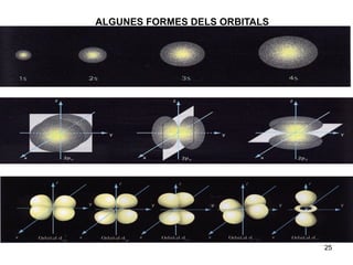 ALGUNES FORMES DELS ORBITALS




                               25
 