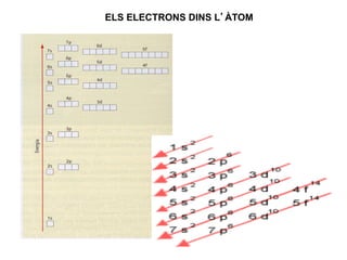 ELS ELECTRONS DINS L’ÀTOM




                            26
 