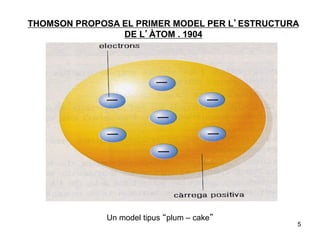 THOMSON PROPOSA EL PRIMER MODEL PER L’ESTRUCTURA
                DE L’ÀTOM . 1904




             Un model tipus “plum – cake”
                                               5
 