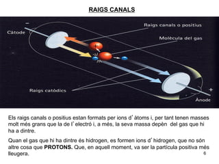 RAIGS CANALS




Els raigs canals o positius estan formats per ions d’àtoms i, per tant tenen masses
molt més grans que la de l’electró i, a més, la seva massa depèn del gas que hi
ha a dintre.
Quan el gas que hi ha dintre és hidrogen, es formen ions d’hidrogen, que no són
altre cosa que PROTONS. Que, en aquell moment, va ser la partícula positiva més
lleugera.                                                                      6
 