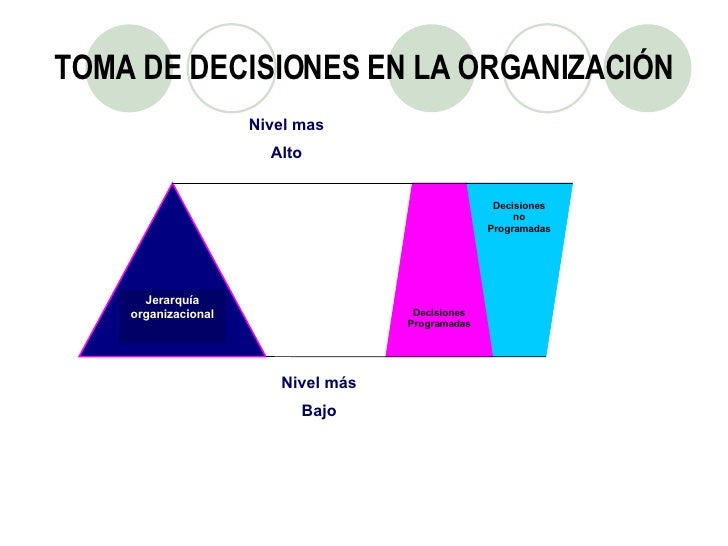 Toma De Decisiones