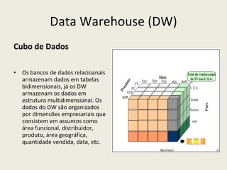 Data Warehouse (DW) Cubo de Dados Os bancos de dados relacioanais  armazenam dados em tabelas bidimensionais, já os DW armazenam os dados em estrutura multidimensional. Os dados do DW são organizados por dimensões empresariais que consistem em assuntos como área funcional, distribuidor, produto, área geográfica, quantidade vendida, data, etc.  