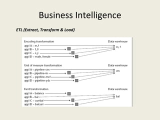 Business Intelligence ETL (Extract, Transform & Load) 