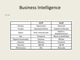 Business Intelligence OLTP X OLAP 