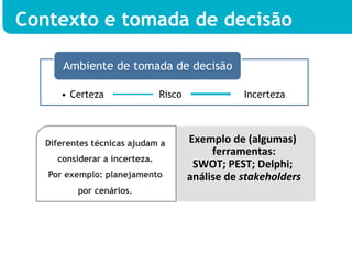 Contexto e tomada de decisão

       Ambiente de tomada de decisão

      •  Certeza               Risco                    Incerteza



   Diferentes técnicas ajudam a        Exemplo	
  de	
  (algumas)	
  
                                            ferramentas:      	
  
     considerar a incerteza.
                                        SWOT;	
  PEST;	
  Delphi;	
  
   Por exemplo: planejamento           análise	
  de	
  stakeholders  	
  
          por cenários.                                  	
  
 