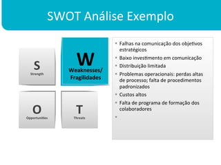 SWOT	
  Análise	
  Exemplo	
  	
  
                                         §  Falhas	
  na	
  comunicação	
  dos	
  objeKvos	
  
                                             estratégicos	
  


     S	
                  W
                      Weaknesses/	
  
                                         §  Baixo	
  invesKmento	
  em	
  comunicação	
  
                                         §  Distribuição	
  limitada	
  
  Strength	
                             §  Problemas	
  operacionais:	
  perdas	
  altas	
  
                      Fragilidades	
         de	
  processo;	
  falta	
  de	
  procedimentos	
  
                                             padronizados	
  
                                         §  Custos	
  altos	
  
                                         §  Falta	
  de	
  programa	
  de	
  formação	
  dos	
  
    O	
  
OpportuniDes	
  
                          T	
  
                        Threats	
  
                                             colaboradores	
  
                                         §  	
  	
  
 