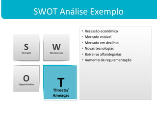 SWOT	
  Análise	
  Exemplo	
  	
  
                                        §  Recessão	
  econômica	
  
                                        §  Mercado	
  estável	
  
                                        §  Mercado	
  em	
  declínio	
  
     S	
  
  Strength	
  
                        W	
  
                      Weaknesses	
  
                                        §  Novas	
  tecnologias	
  
                                        §  Barreiras	
  alfandegárias	
  
                                        §  Aumento	
  da	
  regulamentação	
  




    O	
  
OpportuniDes	
  
                             T	
  
                         Threats/	
  
                         Ameaças	
  
 