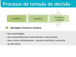 Processo de tomada de decisão

                                                         IntuiDva	
  e	
  
        IntuiDva	
               AnalíDca	
  
                                                          analíDca	
  


      Abordagem intuitiva e analítica

 •  Gera aprendizagem;
 •  Gera comprometimento e motivação para a ação proposta;
 •  Aloca, eficaz e eficientemente, recursos na definição e construção
  de alternativas.
 