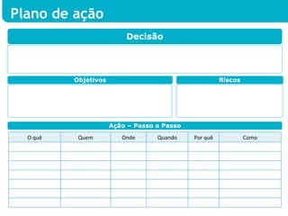 Plano de ação
                             Decisão




             Objetivos                                       Riscos




                         Ação – Passo a Passo
  O	
  quê    Quem          Onde      Quando    Por	
  quê            Como
 