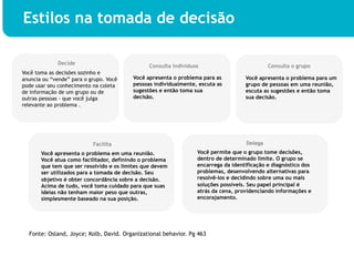 Estilos na tomada de decisão

             Decide
                                                Consulta indivíduos                          Consulta o grupo
Você toma as decisões sozinho e
anuncia ou “vende” para o grupo. Você    Você apresenta o problema para as          Você apresenta o problema para um
pode usar seu conhecimento na coleta     pessoas individualmente, escuta as         grupo de pessoas em uma reunião,
de informação de um grupo ou de          sugestões e então toma sua                 escuta as sugestões e então toma
outras pessoas - que você julga          decisão.                                   sua decisão.
relevante ao problema .




                           Facilita                                                 Delega
       Você apresenta o problema em uma reunião.                  Você permite que o grupo tome decisões,
       Você atua como facilitador, definindo o problema           dentro de determinado limite. O grupo se
       que tem que ser resolvido e os limites que devem           encarrega da identificação e diagnóstico dos
       ser utilizados para a tomada de decisão. Seu               problemas, desenvolvendo alternativas para
       objetivo é obter concordância sobre a decisão.             resolvê-los e decidindo sobre uma ou mais
       Acima de tudo, você toma cuidado para que suas             soluções possíveis. Seu papel principal é
       ideias não tenham maior peso que outras,                   atrás da cena, providenciando informações e
       simplesmente baseado na sua posição.                       encorajamento.




  Fonte: Osland, Joyce; Kolb, David. Organizational behavior. Pg 463
 