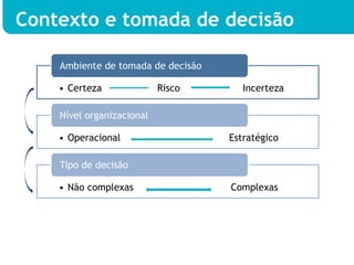 Contexto e tomada de decisão

    Ambiente de tomada de decisão

    •  Certeza             Risco       Incerteza

    Nível organizacional

    •  Operacional                  Estratégico

    Tipo de decisão

    •  Não complexas                Complexas
 