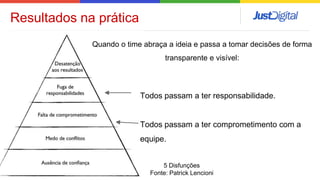 Resultados na prática
5 Disfunções
Fonte: Patrick Lencioni
Todos passam a ter responsabilidade.
Todos passam a ter comprometimento com a
equipe.
Quando o time abraça a ideia e passa a tomar decisões de forma
transparente e visível:
 