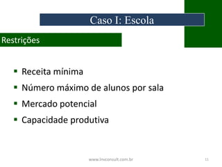  Receita mínima
 Número máximo de alunos por sala
 Mercado potencial
 Capacidade produtiva
www.lnvconsult.com.br 11
Restrições
Caso I: Escola
 