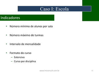 Indicadores
• Número mínimo de alunos por sala
• Número máximo de turmas
• Intervalo de mensalidade
• Formato do curso
– Extensivo
– Curso por disciplina
www.lnvconsult.com.br 12
Caso I: Escola
 