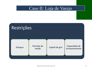 Restrições
Estoque
Previsão de
venda
Capital de giro
Capacidade de
armazenamento
www.lnvconsult.com.br 15
Caso II: Loja de Varejo
 