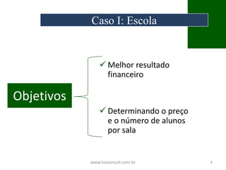 Objetivos
 Melhor resultado
financeiro
 Determinando o preço
e o número de alunos
por sala
www.lnvconsult.com.br 8
Caso I: Escola
 
