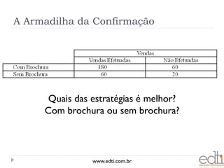 A Armadilha da Confirmação




      Quais das estratégias é melhor?
     Com brochura ou sem brochura?



                www.edti.com.br
 