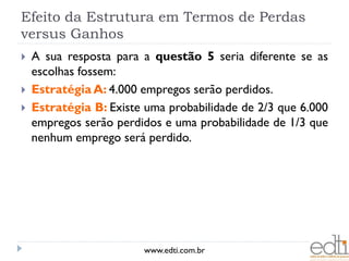 Efeito da Estrutura em Termos de Perdas
versus Ganhos
   A sua resposta para a questão 5 seria diferente se as
    escolhas fossem:
   Estratégia A: 4.000 empregos serão perdidos.
   Estratégia B: Existe uma probabilidade de 2/3 que 6.000
    empregos serão perdidos e uma probabilidade de 1/3 que
    nenhum emprego será perdido.




                        www.edti.com.br
 