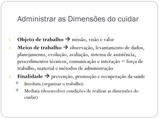 Administrar as Dimensões do cuidar

1. Objeto de trabalho  missão, visão e valor
2. Meios de trabalho  observação, levantamento de dados,
   planejamento, evolução, avaliação, sistema de assistência,
   procedimentos técnicos, comunicação e interação = força de
   trabalho, material e métodos de administração
3. Finalidade  prevenção, promoção e recuperação da saúde
      Imediata (organizar o trabalho)
      Mediata (desenvolver condições de realizar as dimensões do
         cuidar)
 