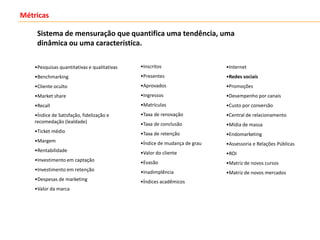 Métricas

     Sistema de mensuração que quantifica uma tendência, uma
     dinâmica ou uma característica.

    •Pesquisas quantitativas e qualitativas   •Inscritos                   •Internet
    •Benchmarking                             •Presentes                   •Redes sociais
    •Cliente oculto                           •Aprovados                   •Promoções
    •Market share                             •Ingressos                   •Desempenho por canais
    •Recall                                   •Matrículas                  •Custo por conversão
    •Índice de Satisfação, fidelização e      •Taxa de renovação           •Central de relacionamento
    recomedação (lealdade)                    •Taxa de conclusão           •Mídia de massa
    •Ticket médio                             •Taxa de retenção            •Endomarketing
    •Margem                                   •Índice de mudança de grau   •Assessoria e Relações Públicas
    •Rentabilidade                            •Valor do cliente            •ROI
    •Investimento em captação                 •Evasão                      •Matriz de novos cursos
    •Investimento em retenção                 •Inadimplência               •Matriz de novos mercados
    •Despesas de marketing                    •Índices acadêmicos
    •Valor da marca
 