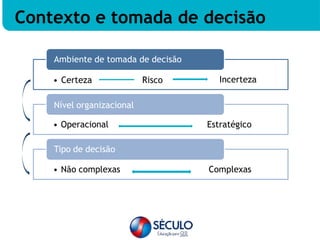 Incerteza
• Operacional Estratégico
Ambiente de tomada de decisão
• Certeza Risco
Nível organizacional
• Não complexas Complexas
Tipo de decisão
Contexto e tomada de decisão
 