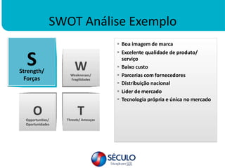 SWOT Análise Exemplo
 Boa imagem de marca
 Excelente qualidade de produto/
serviço
 Baixo custo
 Parcerias com fornecedores
 Distribuição nacional
 Lider de mercado
 Tecnologia própria e única no mercado
W
Weaknesses/
Fragilidades
O
Opportunities/
Oportunidades
T
Threats/ Ameaças
S
Strength/
Forças
 
