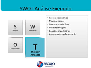 SWOT Análise Exemplo
 Recessão econômica
 Mercado estável
 Mercado em declínio
 Novas tecnologias
 Barreiras alfandegárias
 Aumento da regulamentação
T
Threats/
Ameaças
S
Strength
W
Weaknesses
O
Opportunities
 
