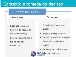 Nível organizacional
• Operacional
• Erros não tão caros;
• Resposta do resultado
em pouco tempo;
• Fonte de conhecimento
são as pessoas
envolvidas
Estratégico
• Erros incorrem em alto
custo;
• Envolve muitos recursos;
• Quando os resultados surgem
já é muito tarde para
mudar;
• As fontes de conhecimento
são especializadas.
Contexto e tomada de decisão
 