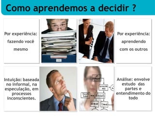 Por experiência:
fazendo você
mesmo
Por experiência:
aprendendo
com os outros
Intuição: baseada
no informal, na
especulação, em
processos
inconscientes.
Análise: envolve
estudo das
partes e
entendimento do
todo
Como aprendemos a decidir ?
 