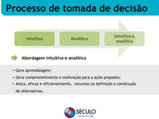 Intuitiva Analítica
Intuitiva e
analítica
Abordagem intuitiva e analítica
• Gera aprendizagem;
• Gera comprometimento e motivação para a ação proposta;
• Aloca, eficaz e eficientemente, recursos na definição e construção
de alternativas.
Processo de tomada de decisão
 