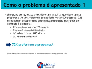 • Um grupo de 152 estudantes deveriam imaginar que deveriam se
preparar para uma epidemia que poderia matar 600 pessoas. Eles
só poderiam escolher uma alternativa entre dois programas de
combate á epidemia:
– Programa A que salvaria 200 pessoas.
– Programa B com probabilidade de :
– 1/3 salvar todas as 600 vidas e
– 2/3 nenhuma se salvar
72% preferiram o programa A
Fonte: Tversky&Kahneman: the framing of decisions and the psichology of choice, 1981
Como o problema é apresentado 1
 