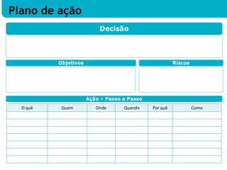 Decisão
Ação – Passo a Passo
Riscos
Objetivos
O quê Quem Onde Quando Por quê Como
Plano de ação
 