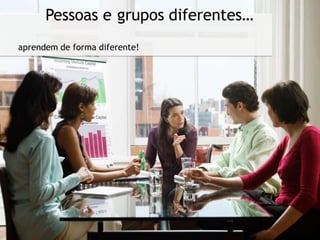 Pessoas e grupos diferentes…
aprendem de forma diferente!
 