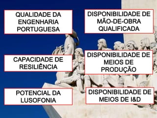 QUALIDADE DA    DISPONIBILIDADE DE
 ENGENHARIA        MÃO-DE-OBRA
PORTUGUESA         QUALIFICADA



                DISPONIBILIDADE DE
CAPACIDADE DE        MEIOS DE
 RESILIÊNCIA        PRODUÇÃO


POTENCIAL DA    DISPONIBILIDADE DE
 LUSOFONIA         MEIOS DE I&D
 