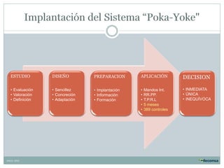 ESTUDIO

DISEÑO

PREPARACION

APLICACIÓN

DECISION

• Evaluación
• Valoración
• Definición

• Sencillez
• Concreción
• Adaptación

• Implantación
• Información
• Formación

•
•
•
•
•

• INMEDIATA
• ÚNICA
• INEQUÍVOCA

XMLG- 2010

Mandos Int.
RR.PP.
T.P.R.L
5 meses
389 controles

 