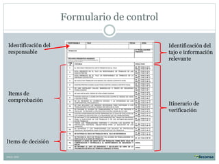 Identificación del
responsable

Items de
comprobación

Items de decisión
XMLG- 2010

Identificación del
tajo e información
relevante

Itinerario de
verificación

 