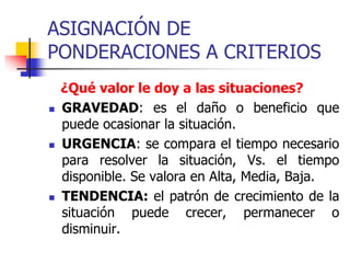 ASIGNACIÓN DE
PONDERACIONES A CRITERIOS
¿Qué valor le doy a las situaciones?
 GRAVEDAD: es el daño o beneficio que
puede ocasionar la situación.
 URGENCIA: se compara el tiempo necesario
para resolver la situación, Vs. el tiempo
disponible. Se valora en Alta, Media, Baja.
 TENDENCIA: el patrón de crecimiento de la
situación puede crecer, permanecer o
disminuir.
 
